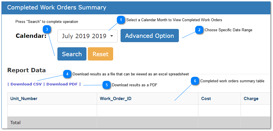 7.4 Completed Work Orders Summary